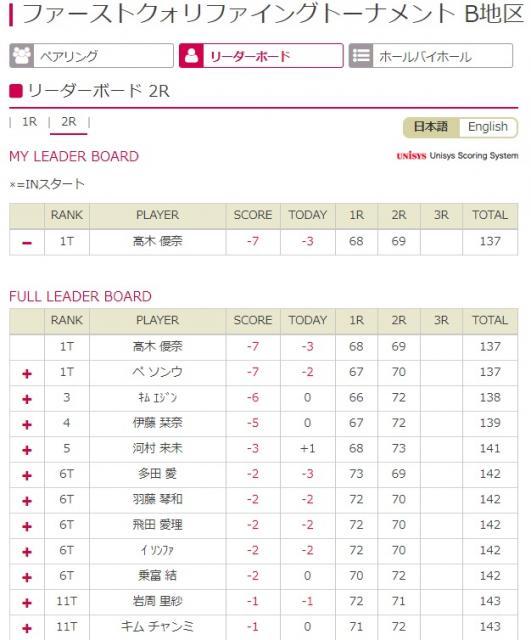 店長のつぶやき⑪~全米プロゴルフ選手権、JLPGAのQT始まりました！~