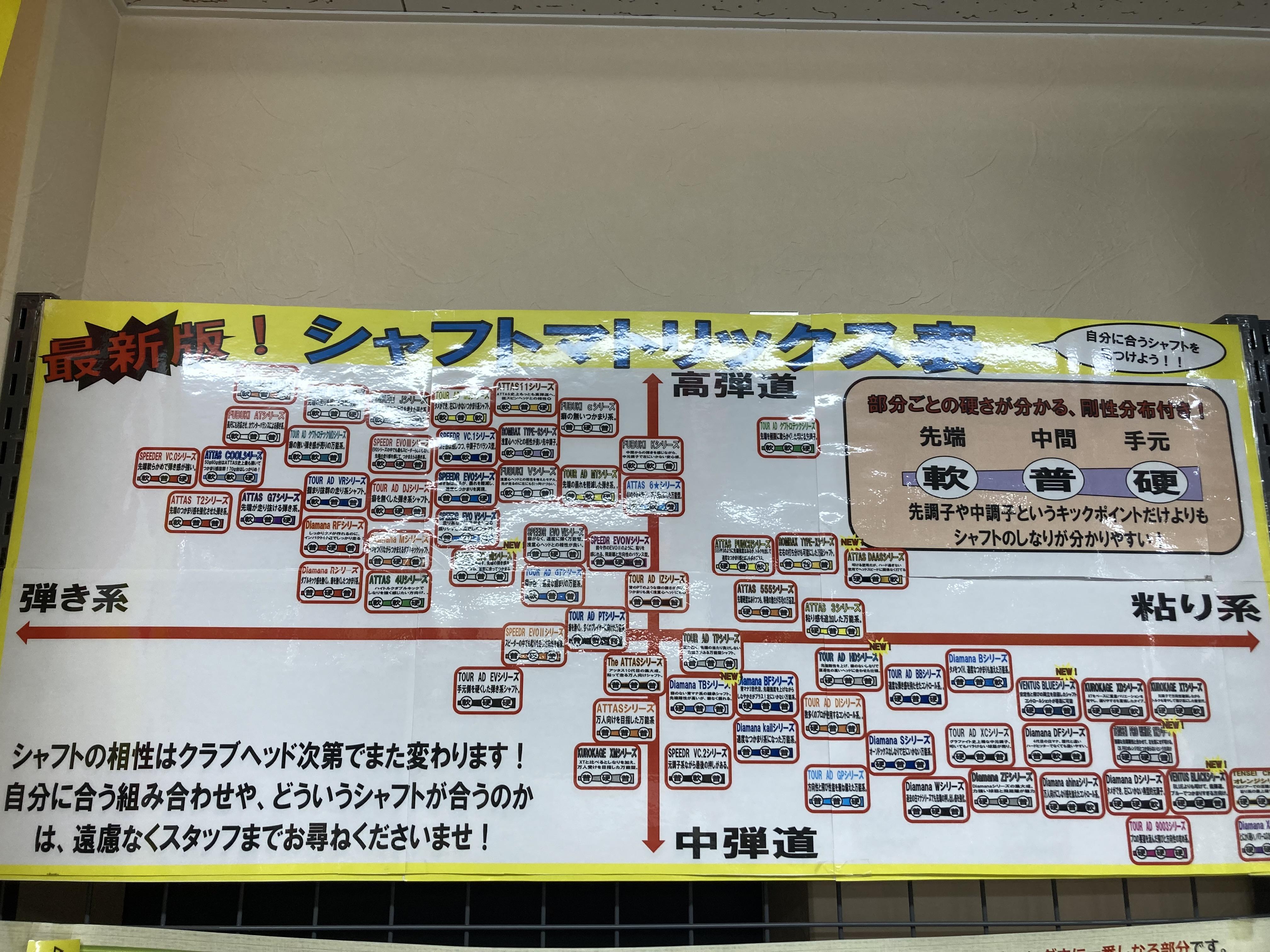 お使いのシャフトはどんなシャフト？｜大手町ビル店｜ゴルフのことなら東京大阪など全国に店舗のあるGolf Partner