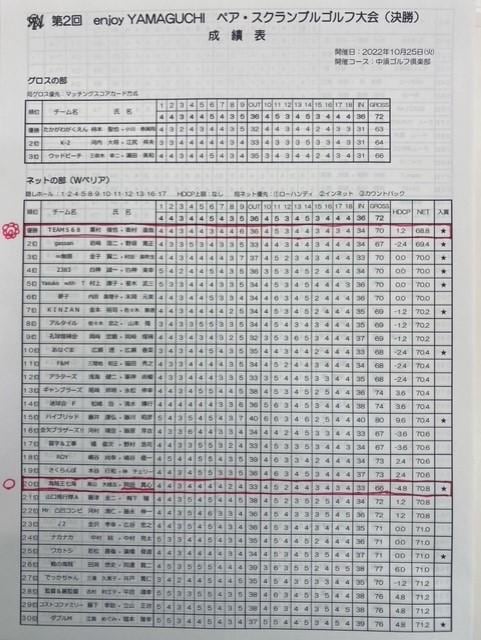 第2回山口ペアスクランブル決勝結果.jpg