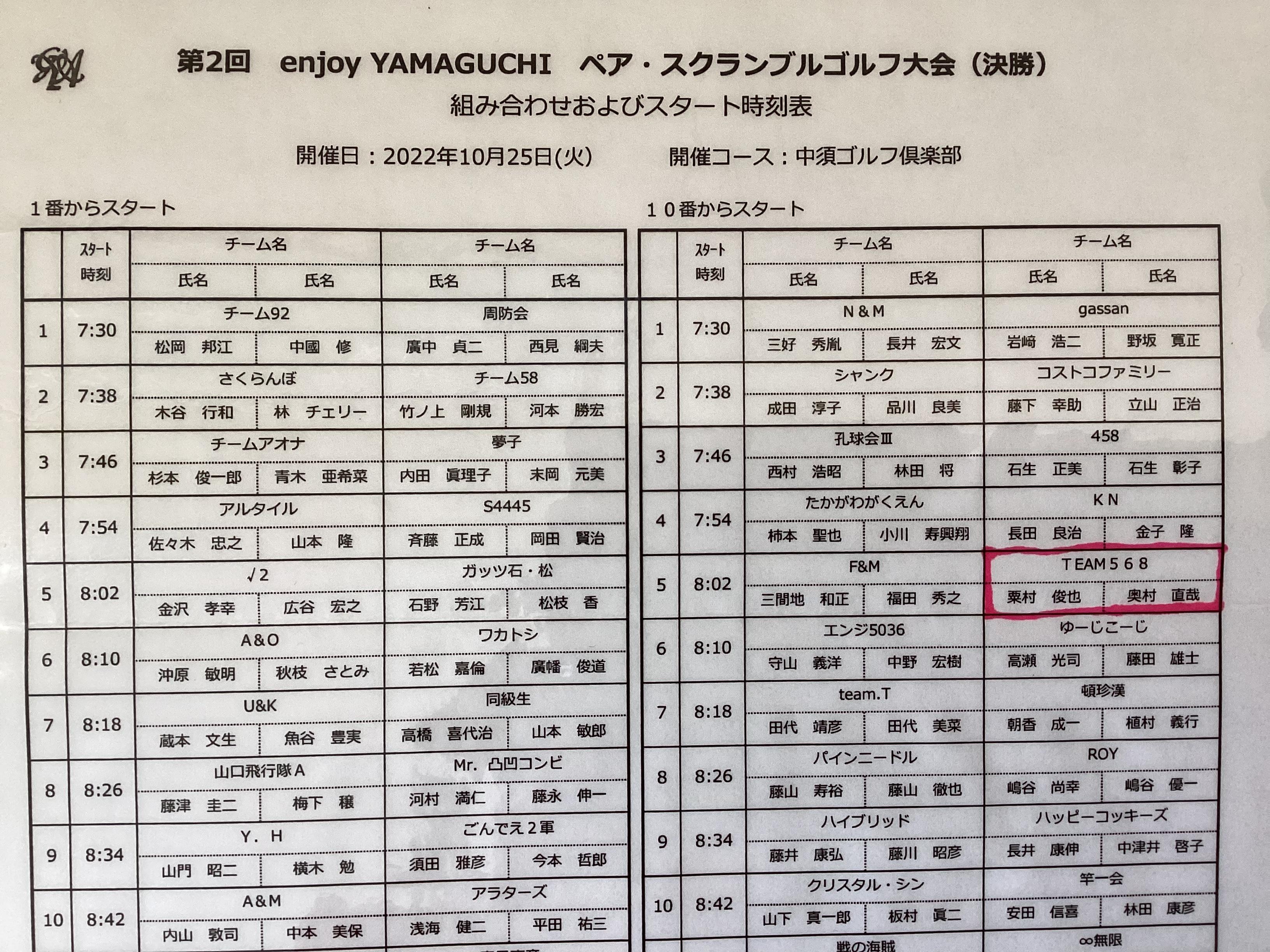 ペア・スクランブルゴルフ大会決勝
