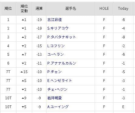 大逆転劇メジャー初制覇！！
