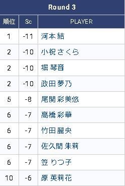 NEC軽井沢７２トーナメントの結果！！