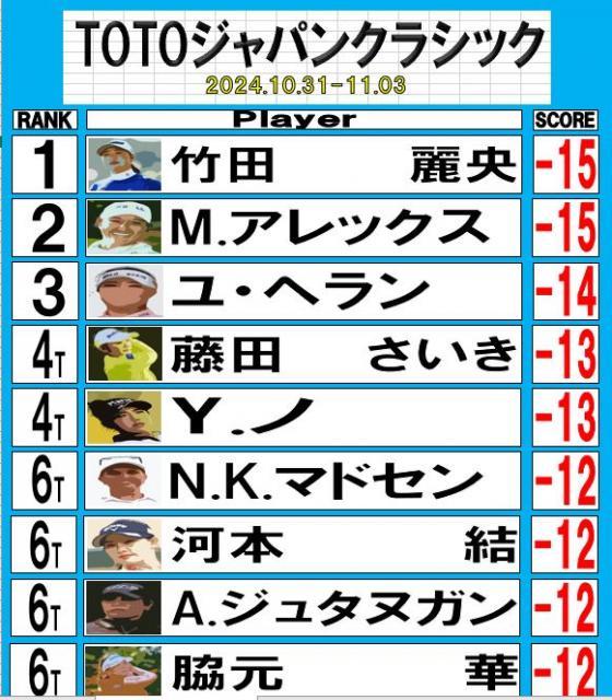 TOTOジャパンクラシックの結果！！