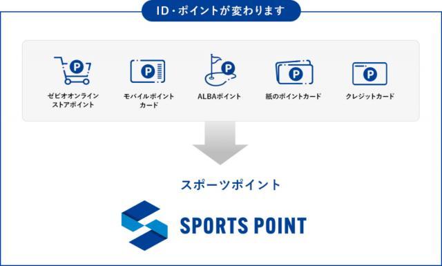 【重要】ゼビオグループポイントカード統合のお知らせ