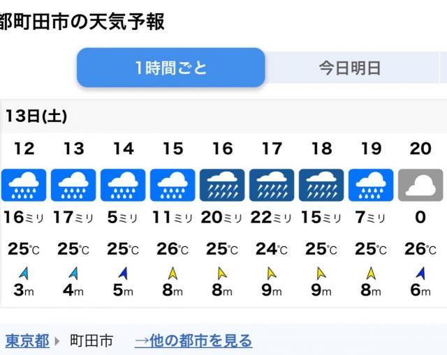 本日の営業に関して