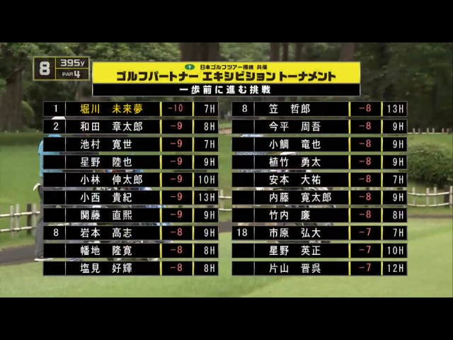 優勝は誰だ！？