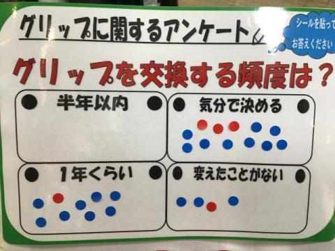 グリップ★アンケート結果