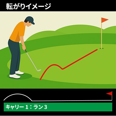 難しい技術は一切不要