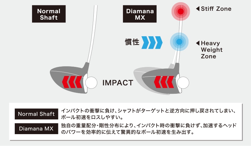 インパクトスタビライジングテクノロジー