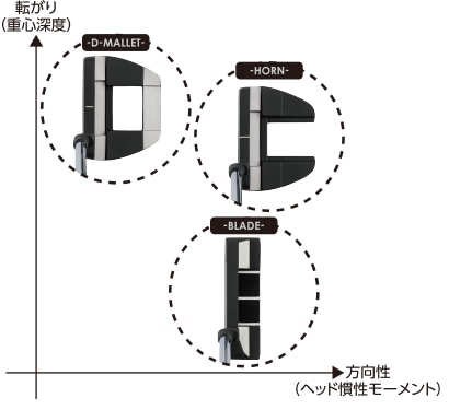 ヘッド素材「ジンク」