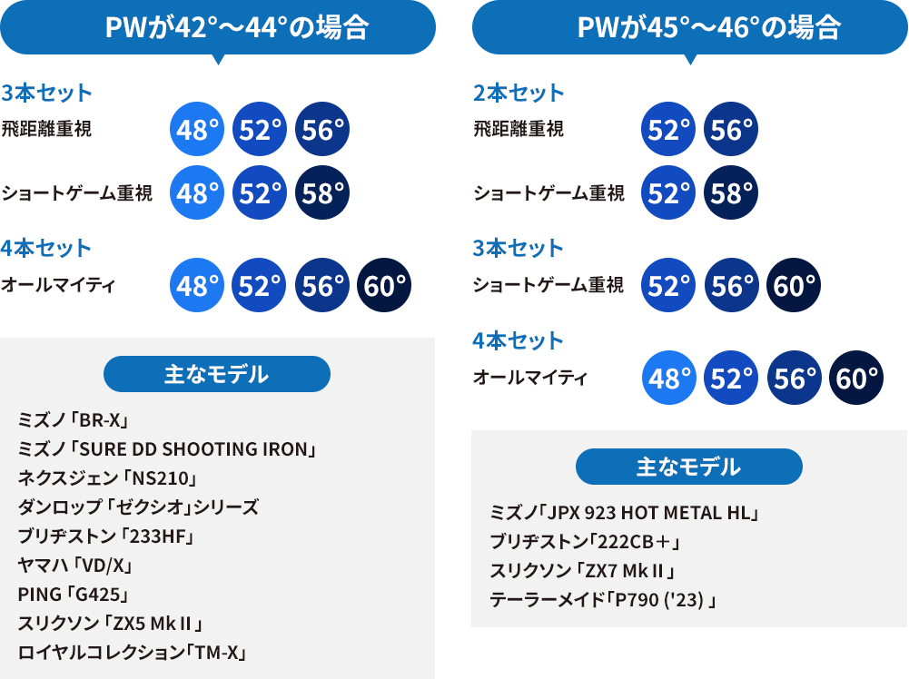 アイアンセットに合わせたおすすめセッティング