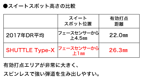 maruman SHUTTLE TYPE X DRIVER