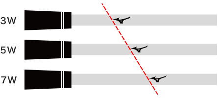 Successive shaft cuts