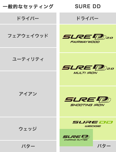 SURE DD｜新品クラブ、中古クラブ販売・買取なら豊富な品揃えのゴルフ