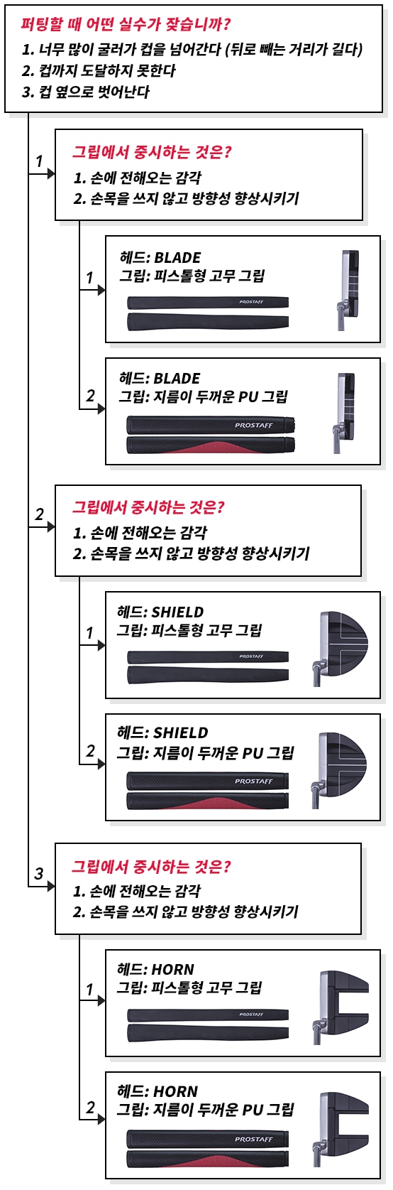 타입 매칭 차트