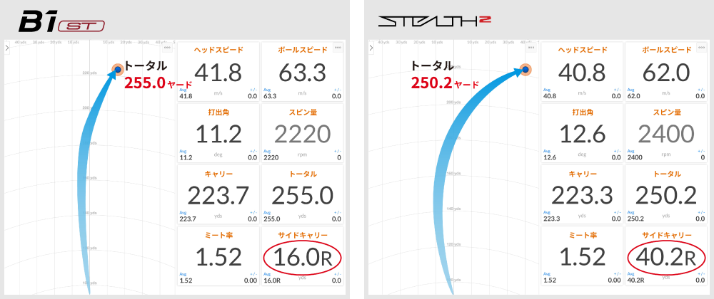 曲がり幅がマイナス24ヤード！スライスが大幅改善！