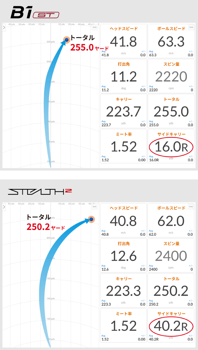 曲がり幅がマイナス24ヤード！スライスが大幅改善！