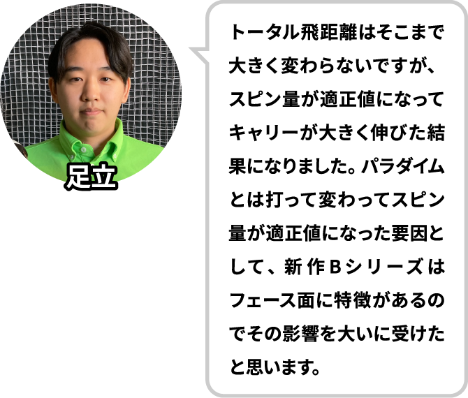 トータル飛距離はそこまで大きく変わらないですが、スピン量が適正値になってキャリーが大きく伸びた結果になりました。パラダイムとは打って変わってスピン量が適正値になった要因として、新作Bシリーズはフェース面に特徴があるのでその影響を大いに受けたと思います。