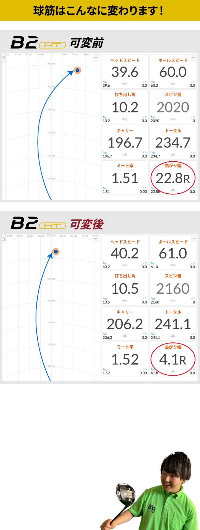 球筋はこんなに変わります！