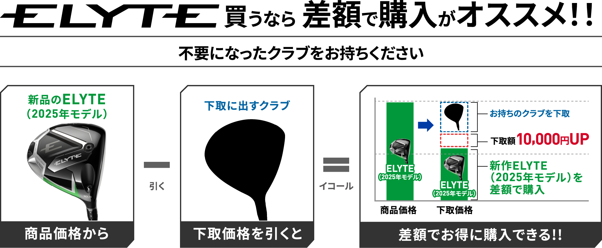 期間内にご購入いただいた方限定！購入価格の最大10％をスポーツポイントにて還元いたします。