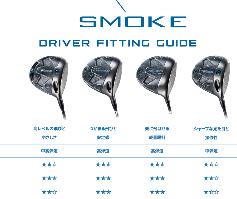 DRIVER FITTING GUIDE
