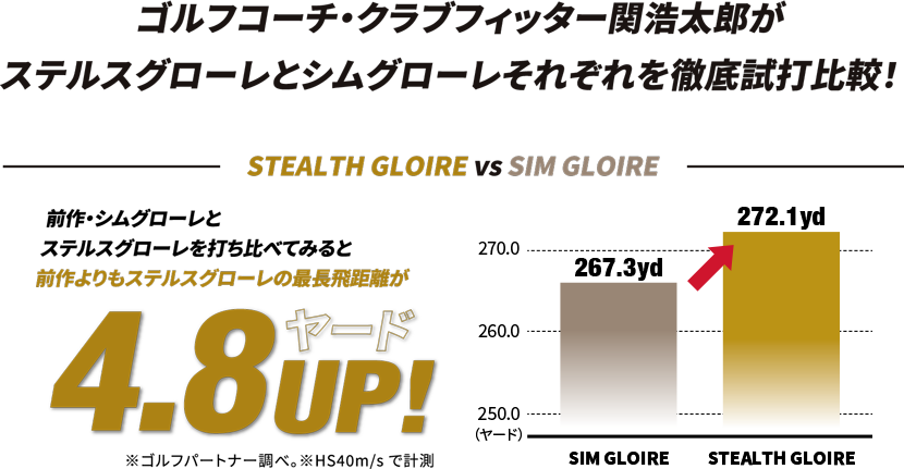 関浩太郎プロコーチがステルスグローレとシムグローレそれぞれを徹底試打比較！