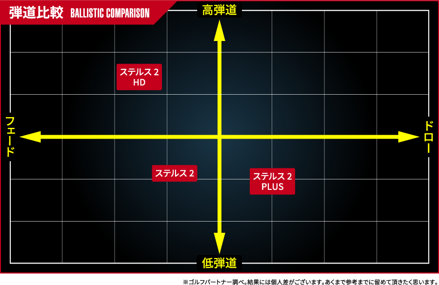 試打インプレッション