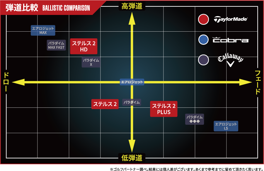 試打インプレッション