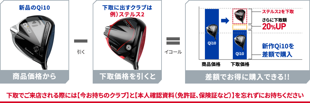 下取でご来店される際には【今お持ちのクラブ】と【本人確認資料（免許証、保険証など）】を忘れずにお持ちください