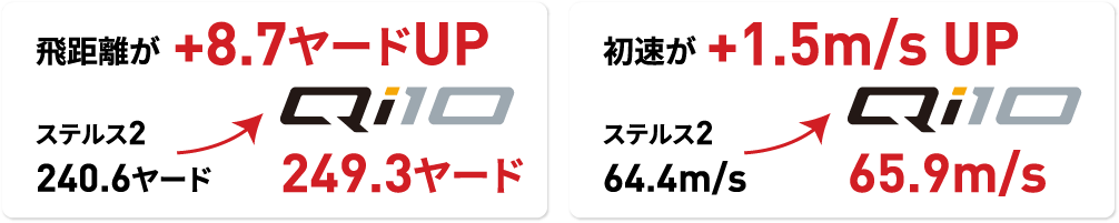 第3世代 60層カーボンツイストフェース＋新開発フレーム