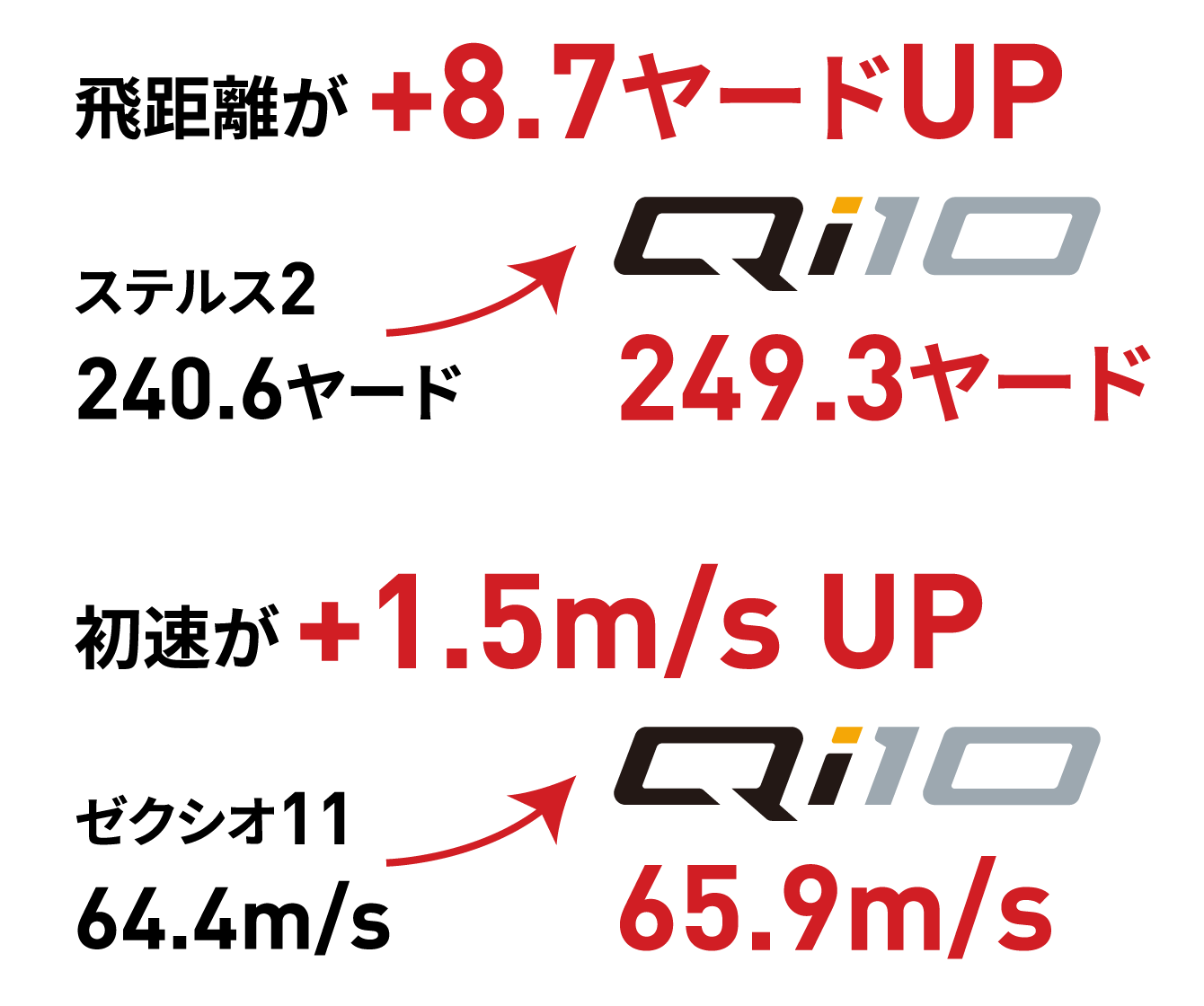 第3世代 60層カーボンツイストフェース＋新開発フレーム