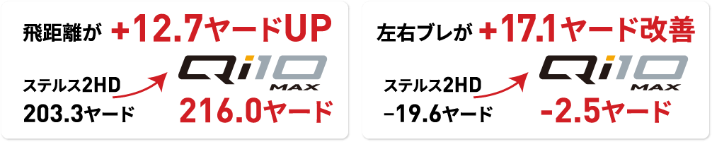 第3世代 60層カーボンツイストフェース＋新開発フレーム