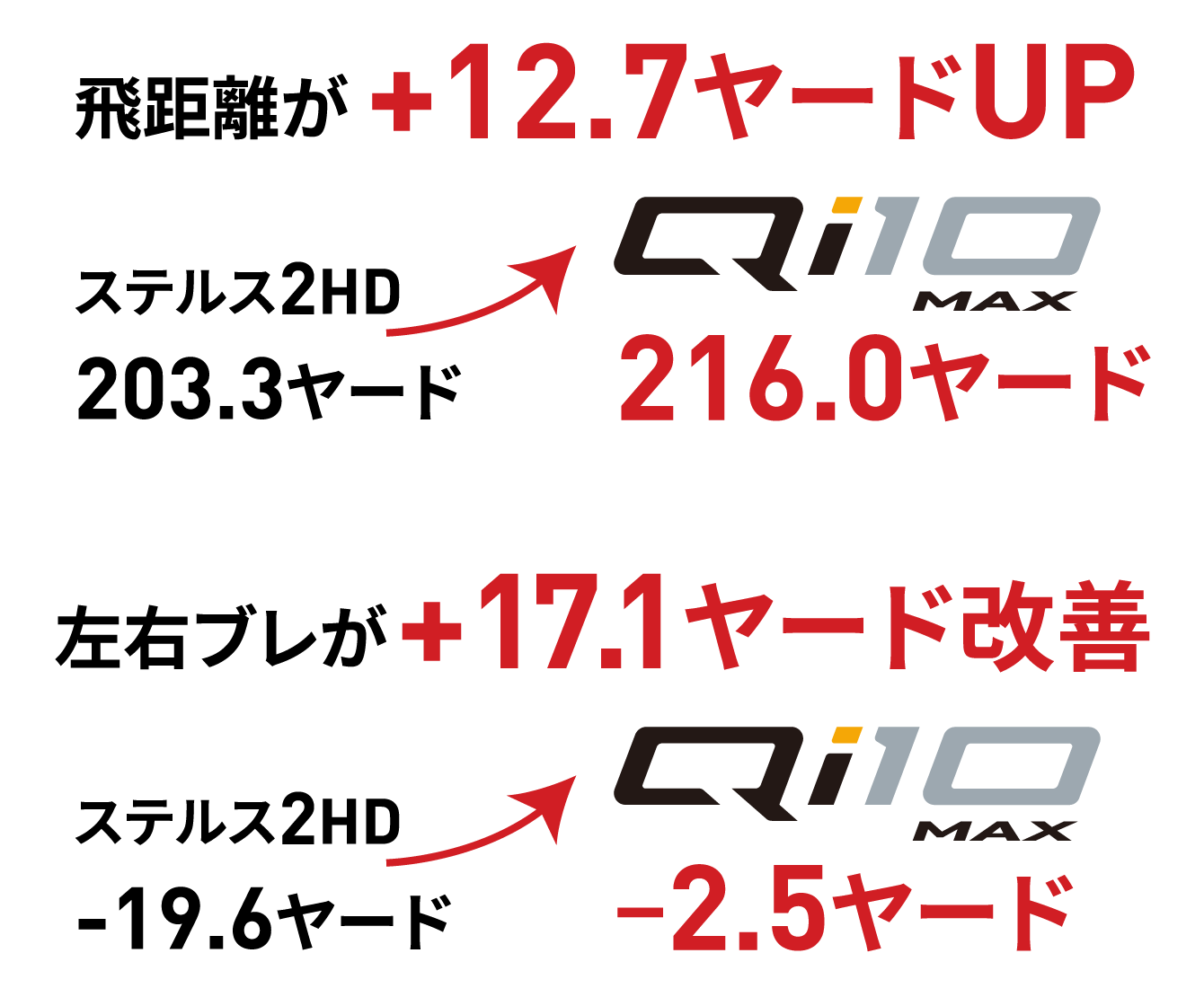 第3世代 60層カーボンツイストフェース＋新開発フレーム