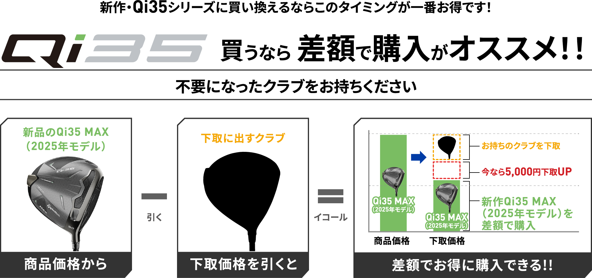 差額で購入がオススメ！！