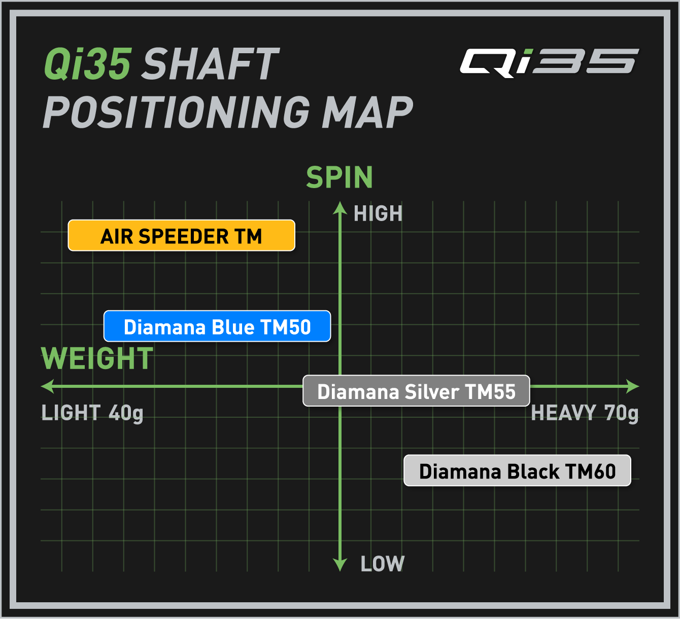 Qi35 SHAFT POSITIONING MAP