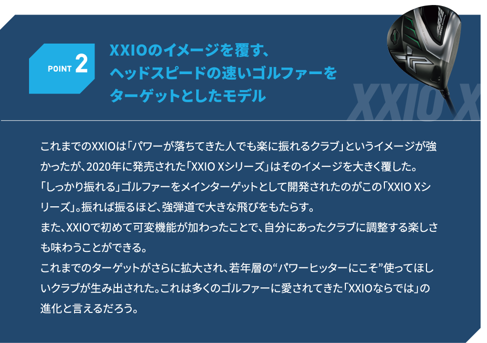 POINT2　XXIOのメージを覆す、ヘッドスピードの速いゴルファーをターゲットとしたモデル これまでのXXIOは「パワーが落ちてきた人でも楽に振れるクラブ」というイメージが強かったが、2020年に発売された「XXIO Xシリーズ」はそのイメージを大きく覆した。 「しっかり振れる」ゴルファーをメインターゲットとして開発されたのがこの「XXIO Xシリーズ」。振れば振るほど、強弾道で大きな飛びをもたらす。また、XXIOで初めて可変機能が加わったことで、自分にあったクラブに調整する楽しさも味わうことができる。 これまでのターゲットがさらに拡大され、若年層の