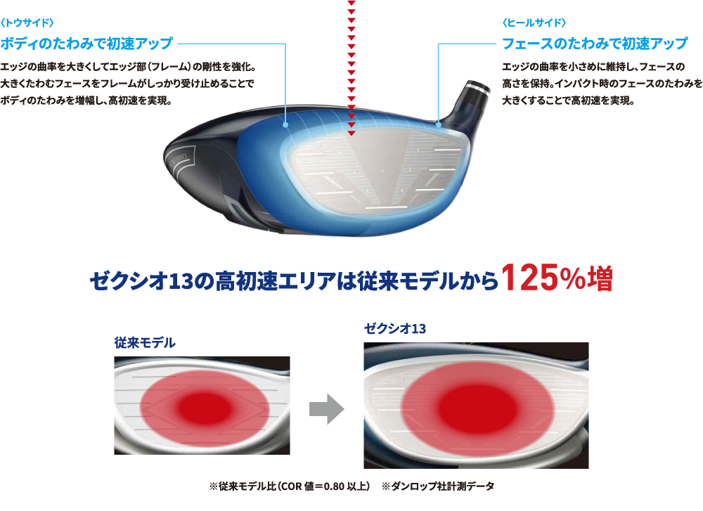 「New ActivWing」の効果