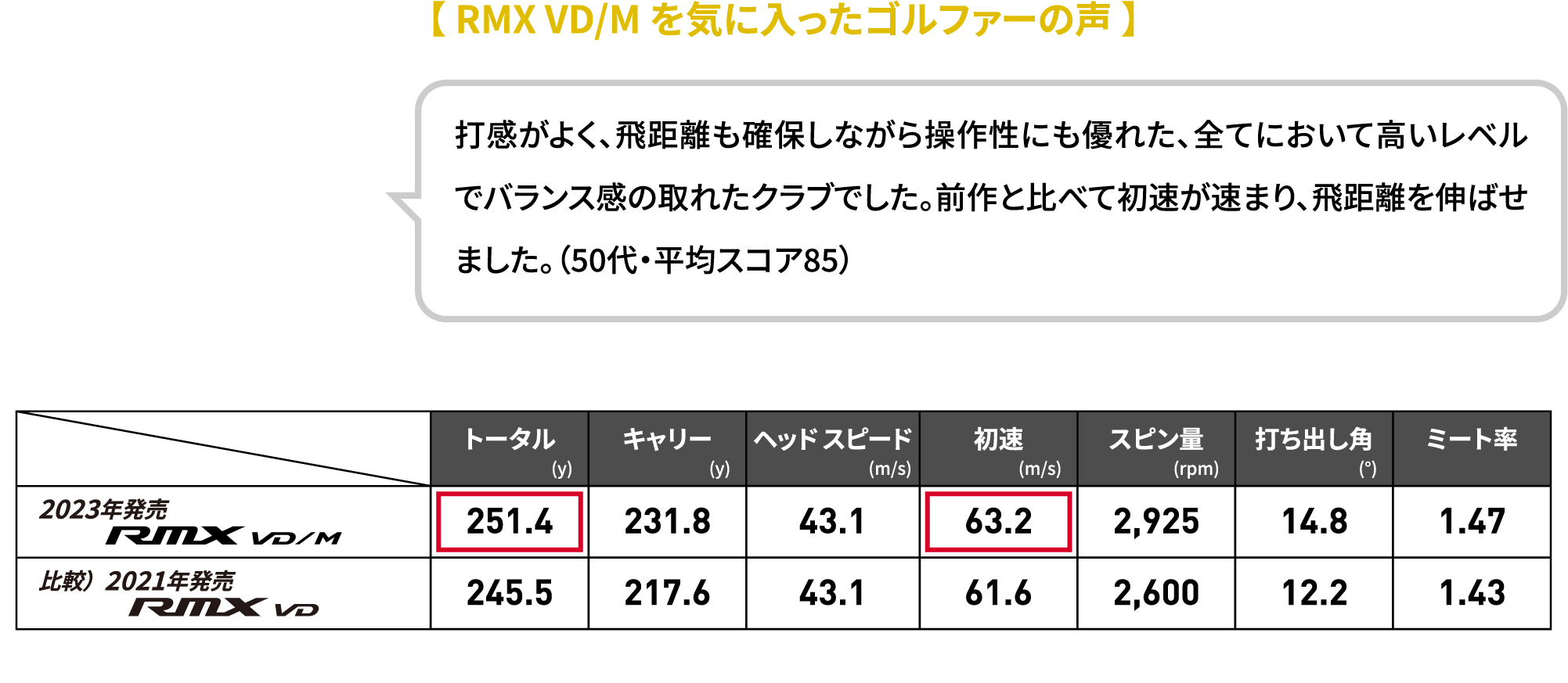 【 RMX VD/M を気に入ったゴルファーの声 】