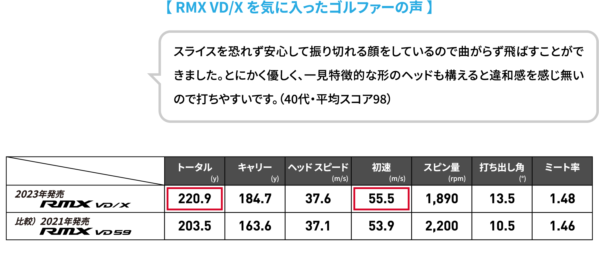 【 RMX VD/X を気に入ったゴルファーの声 】