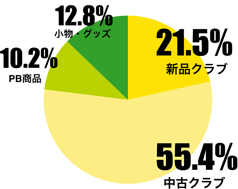 選ばれる理由 高収益を生み出すビジネスモデル ゴルフパートナー フランチャイズ