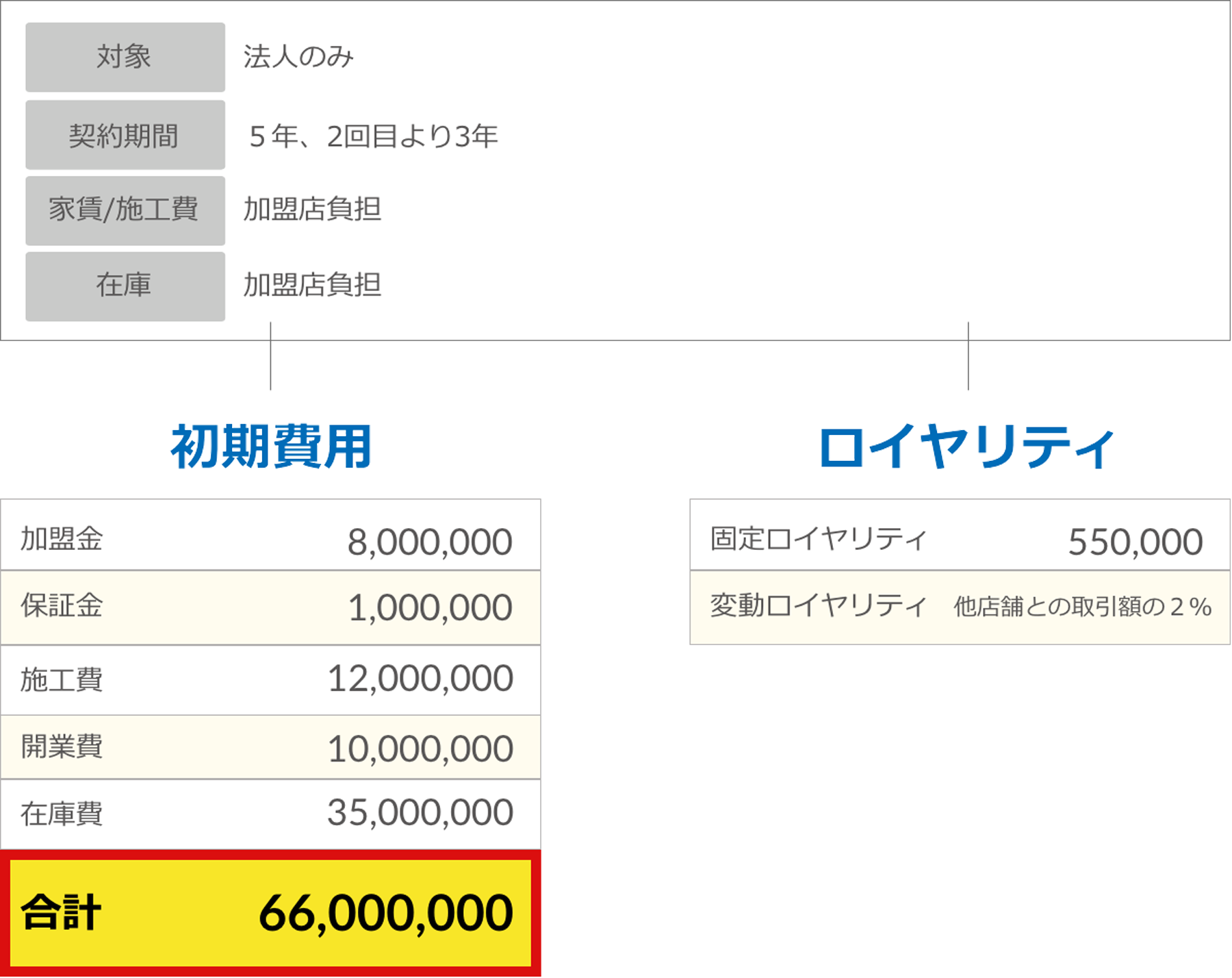 ロードサイドタイプ ゴルフパートナー フランチャイズ