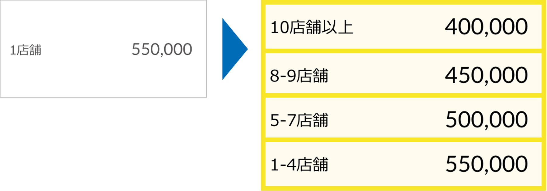 ロードサイドタイプ ゴルフパートナー フランチャイズ