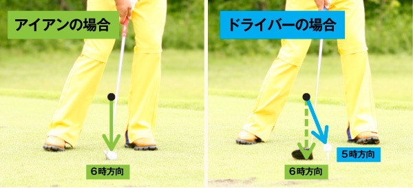 Golf Partner 中古クラブ選びのウェブマガジン Com 誰でも簡単 ドラコン王者安楽拓也プロのゴルファータイプ別飛距離アップレッスン アスリートゴルファー編 第3回 最下点の見つけ方