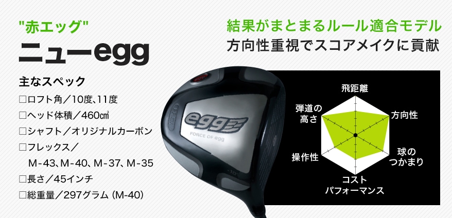 サービス ゴルフクラブ プロギア SUPER egg ゴルフ ドライバー M-35 R2 ロフト角10.5 高反発