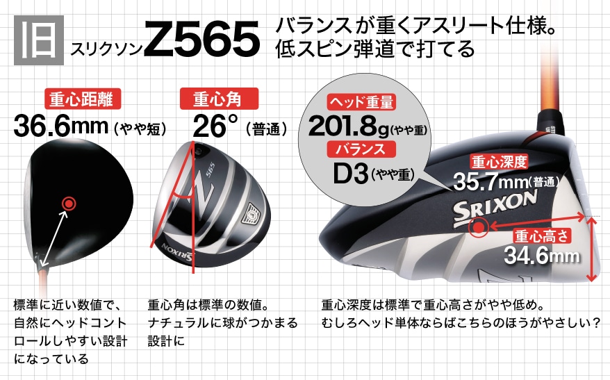 スリクソンZ565とZ565TGをガチ比較！｜中古ゴルフクラブが豊富なゴルフ