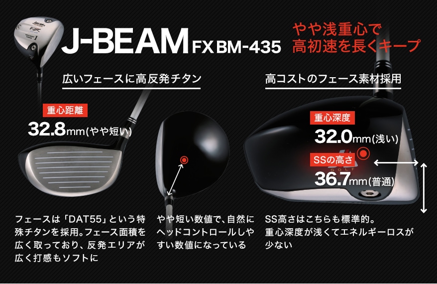 JBEAM ジェイビーム ドライバーヘッド BM-435