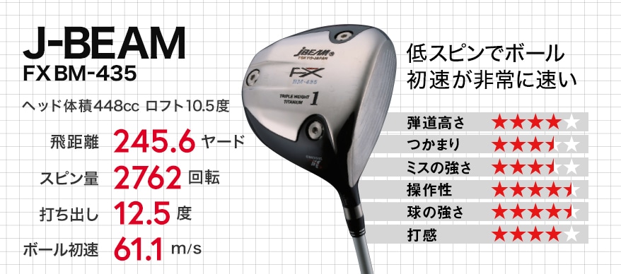 J-BEAM FX BM-435とRODDIO S-Tunig重心測定＆ガチ試打で完全分析｜中古 ...