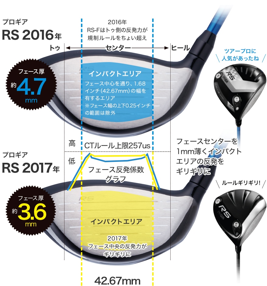 ルール適合でどこまで反発を高めた? ギリギリと言っているけど新RSって