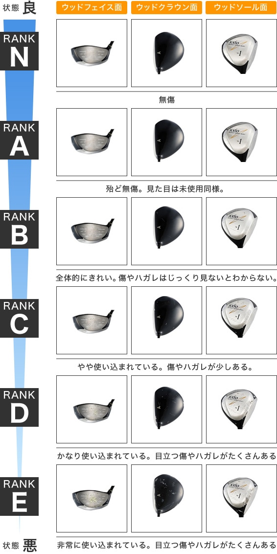 ドライバーの買取査定基準