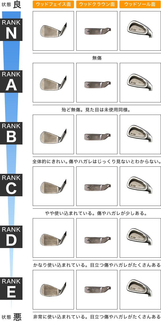 アイアンの買取査定基準